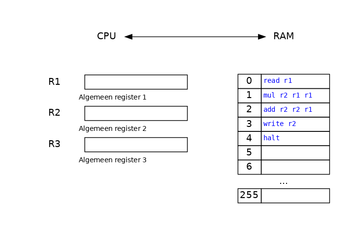 CPU assembly