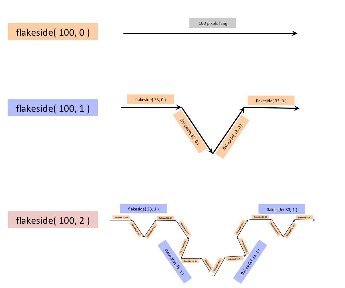 flakeside