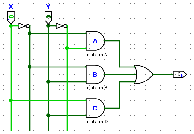 Minterm GTE function