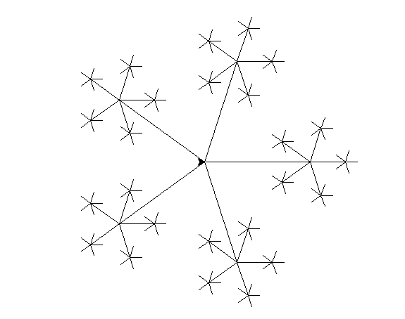 turtle line of squares